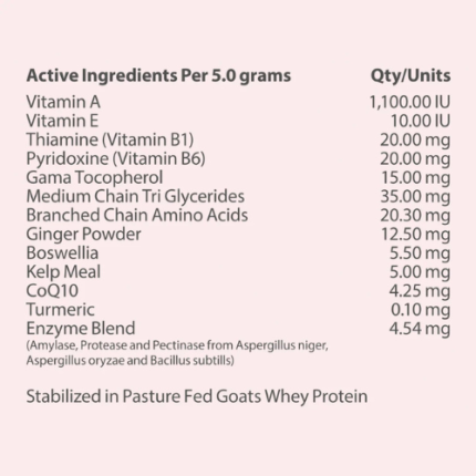 Raw Performance - Puppy Support - Active Ingredients