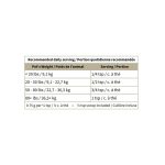 Blends for Life - Collagen Support,